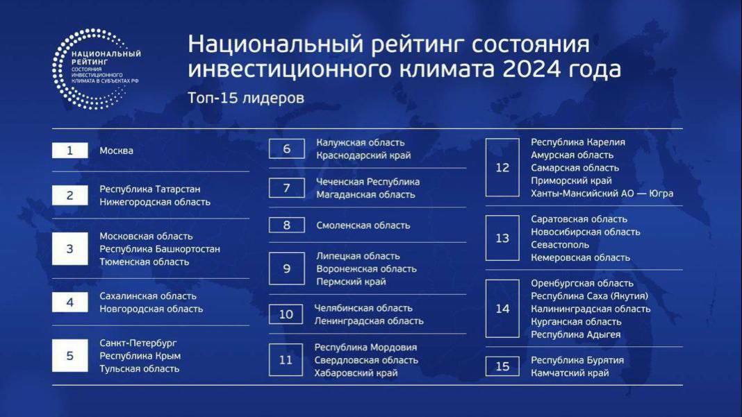 Камчатка вошла в ТОП-15 регионов России по инвестиционной привлекательности.